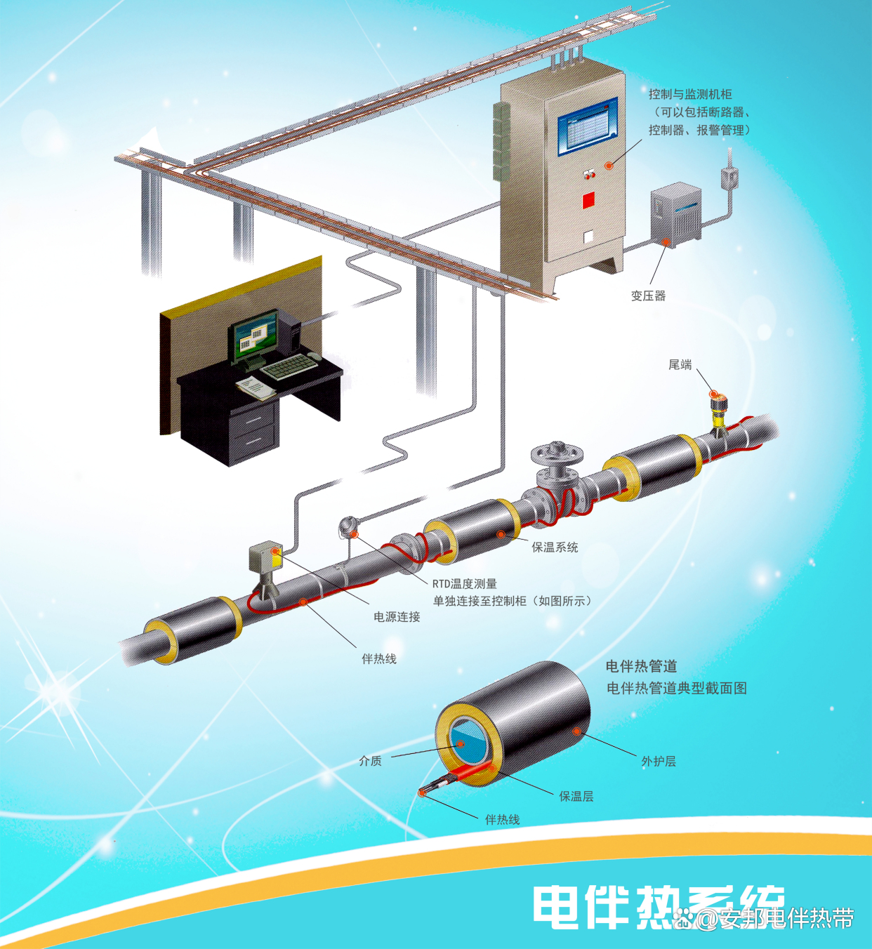 電伴熱帶的高效保溫術(圖1) 8dfea1a8ea2446d7c35c6df24bc320b9268.jpeg