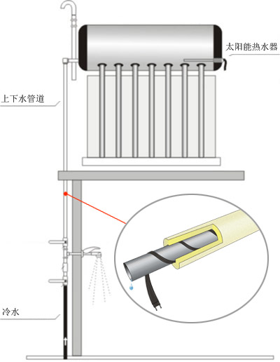 太陽能電伴熱帶怎么正確接線