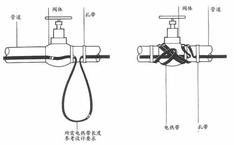 詳細解答電伴熱管道保溫系統使用中的常見問題之第一篇(圖2) 詳細解答電伴熱管道保溫系統使用中的常見問題之第一篇(圖2)