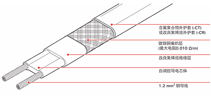 電伴熱帶保溫系統