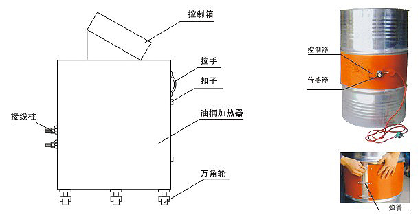 YDR型200升油桶電加熱器、加熱器(圖2) YDR型200升油桶電加熱器、加熱器(圖2)