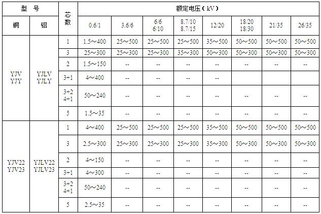 交聯聚氯乙烯絕緣電力電纜(圖3) 交聯聚氯乙烯絕緣電力電纜(圖3)